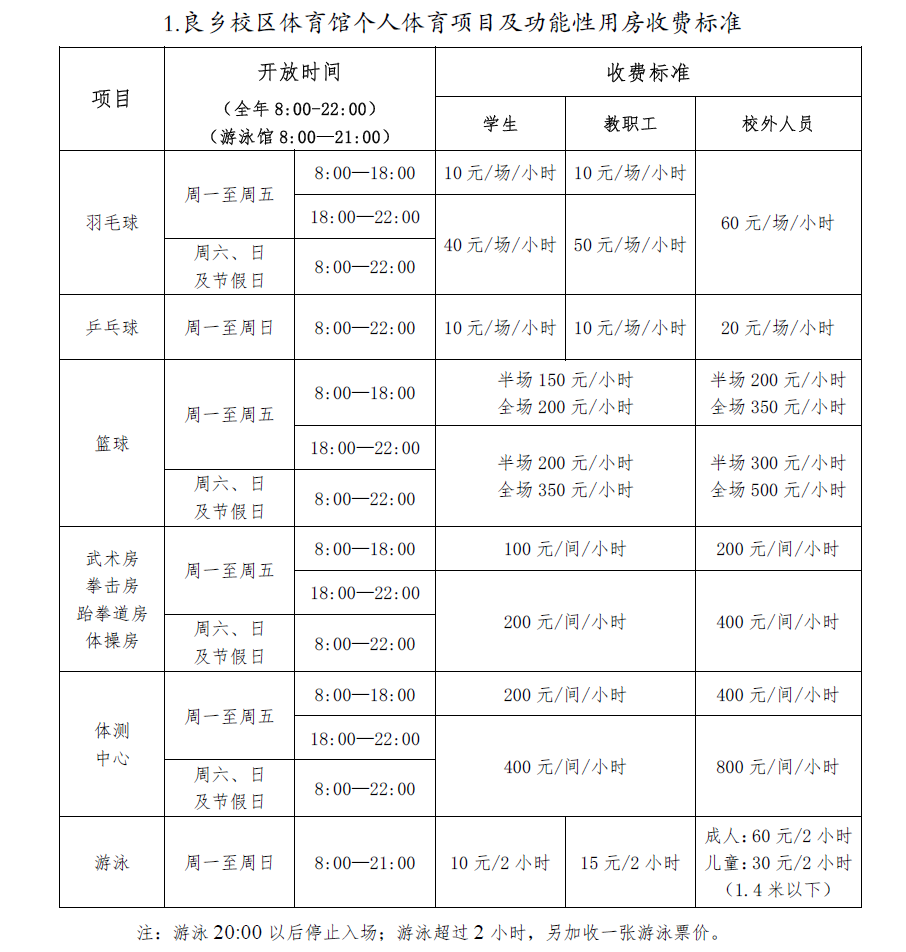 迈索尔瑜伽学院收费图片